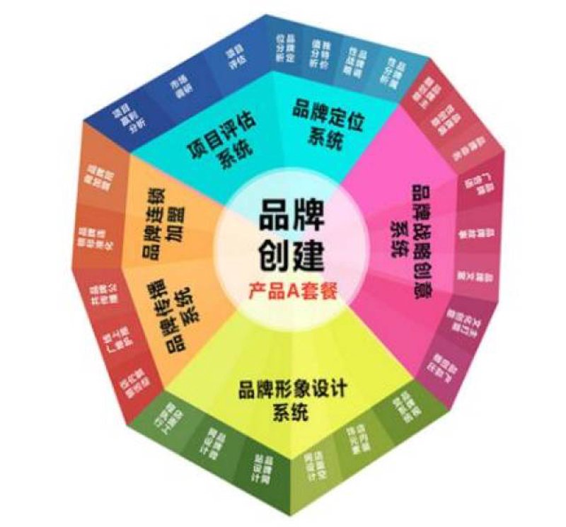 文化传媒行业的活力与挑战